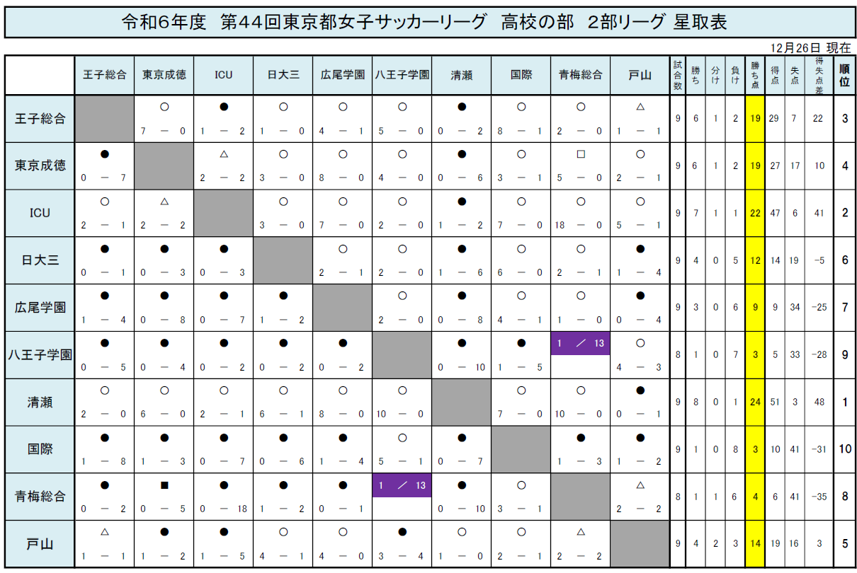 スクリーンショット 2024-12-28 202034